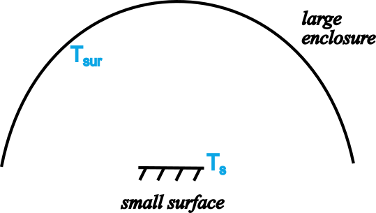 Radiation Heat Transfer