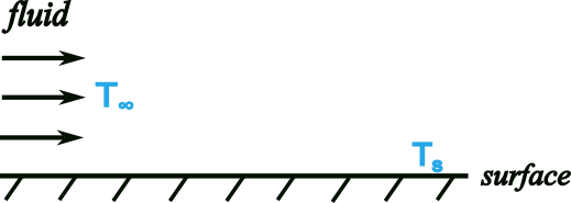 Convection Heat Transfer