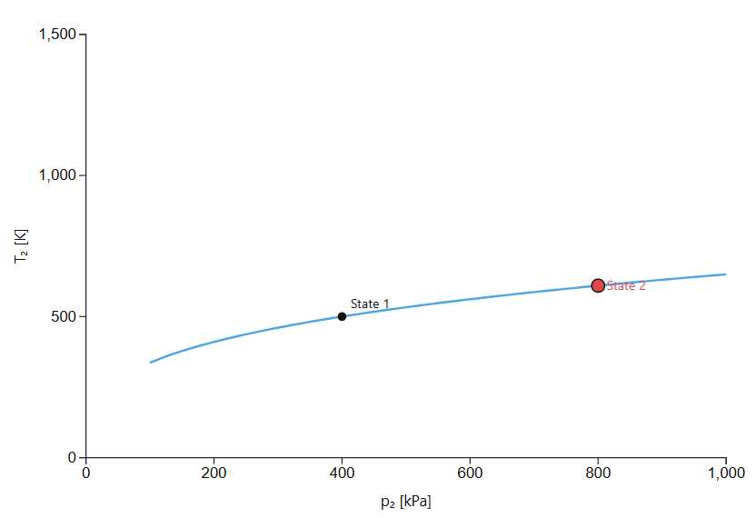 Isentropic Process T-p Relation of Ideal Gases with Constant Specific Heats