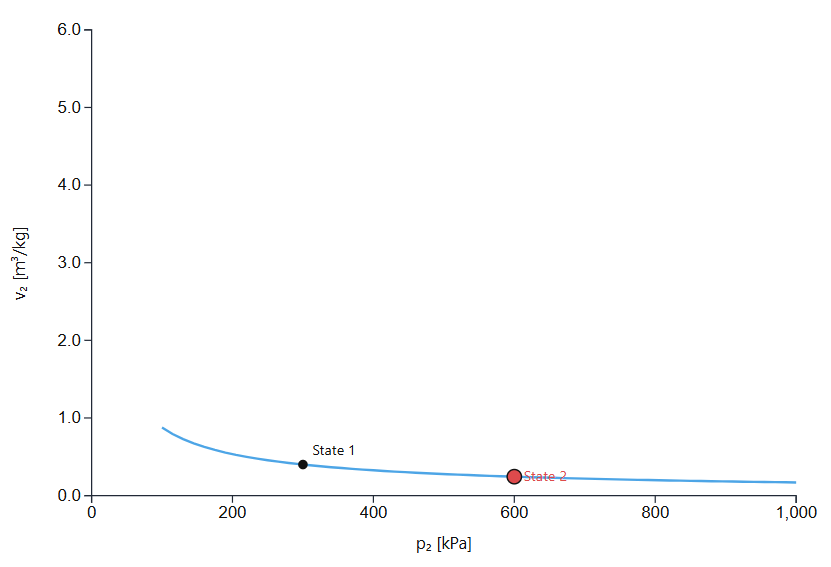 Isentropic Process p-v Relation of Ideal Gases with Constant Specific Heats