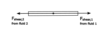 Free-body diagram for the middle plate
