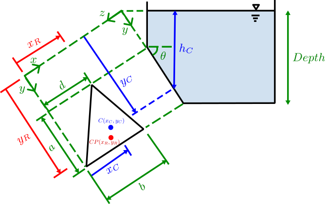Annotated schematic showing distances/angles